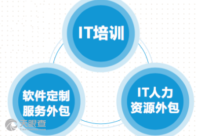 襄陽(yáng)酷娛網(wǎng)絡(luò)科技 專業(yè)軟件外包服務(wù)解決方案